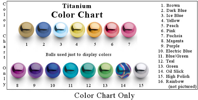 Titanium Anodizing Voltage Color Chart