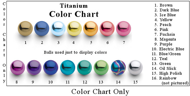 Metal Plating Chart